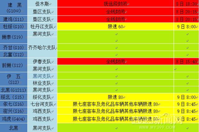 哈同高速最新路况今天图片