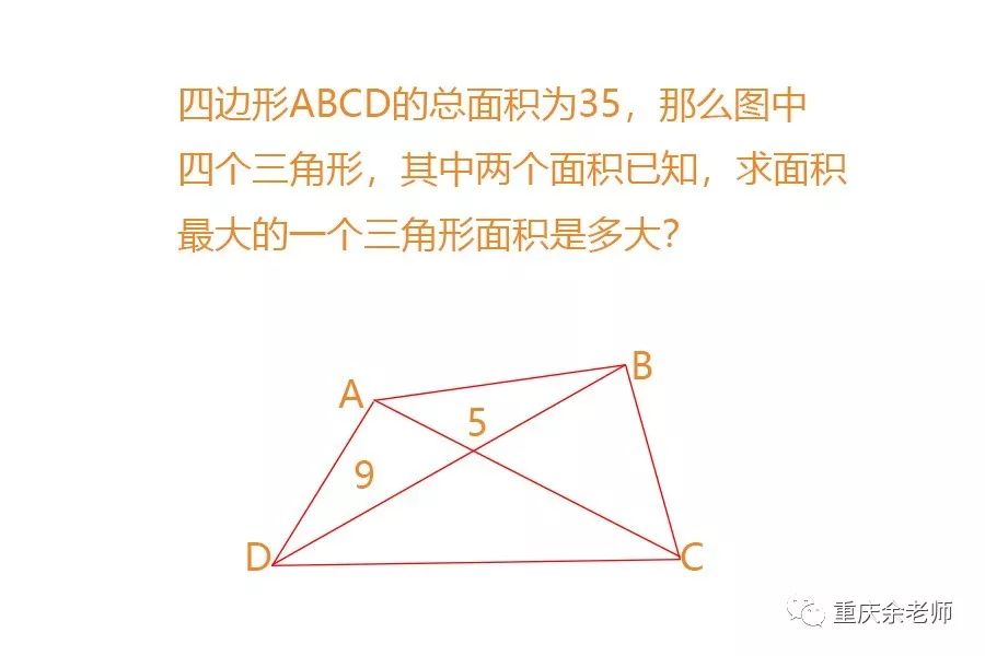 小升初數學幾何圖形常考題之風箏模型的解題套路