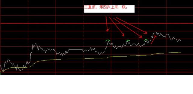 中国股市:待你明白上弧线涨勿急,下弧线涨勿慢,你已经很厉害了