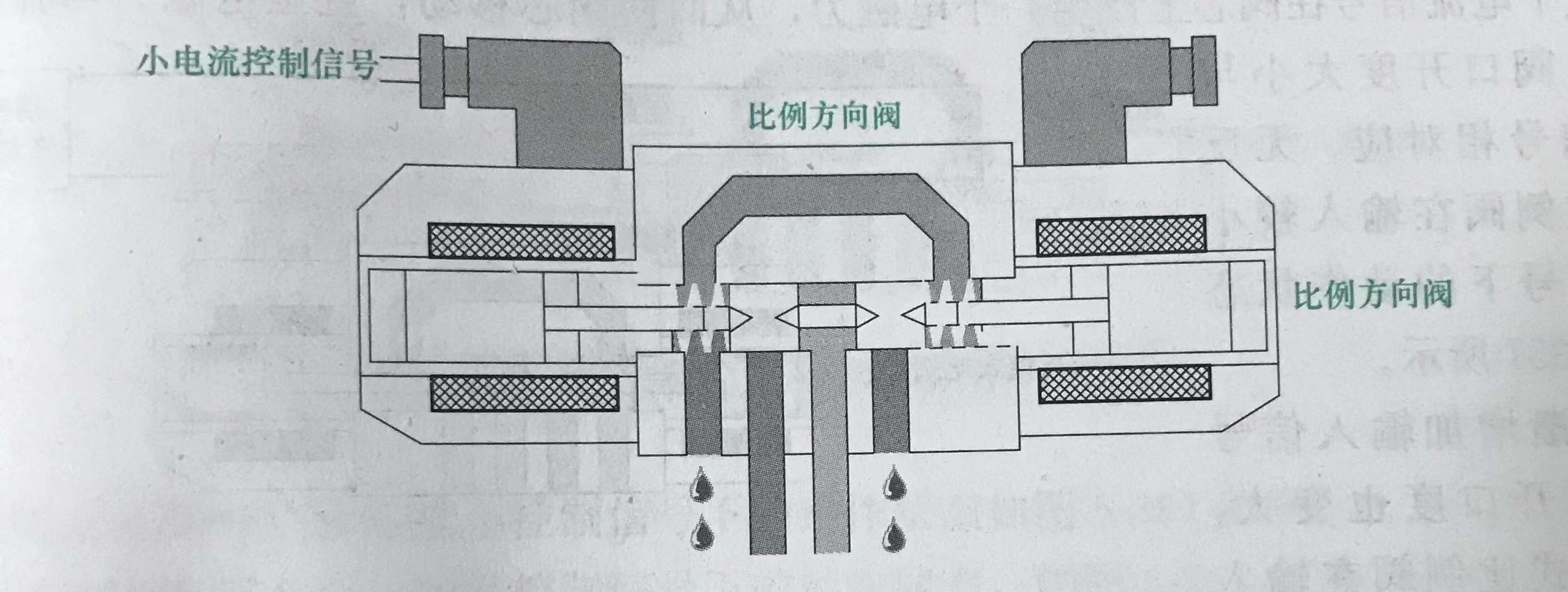 比例阀的工作原理图解图片