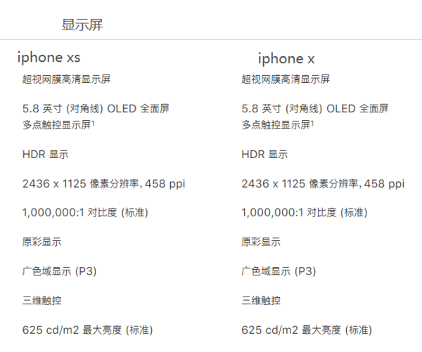 iphonexs参数配置图片