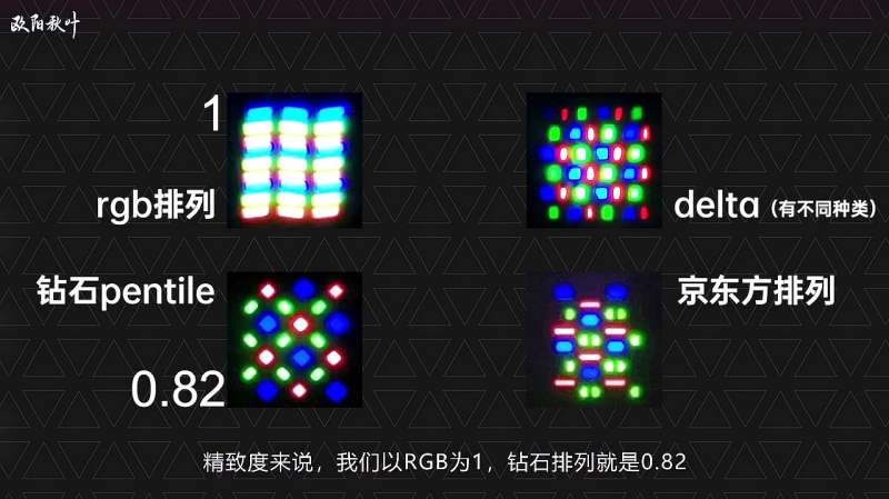屏幕像素排列讲解，什么是钻石排列，delta排列，周冬雨排列,数码,数码综合,好看视频