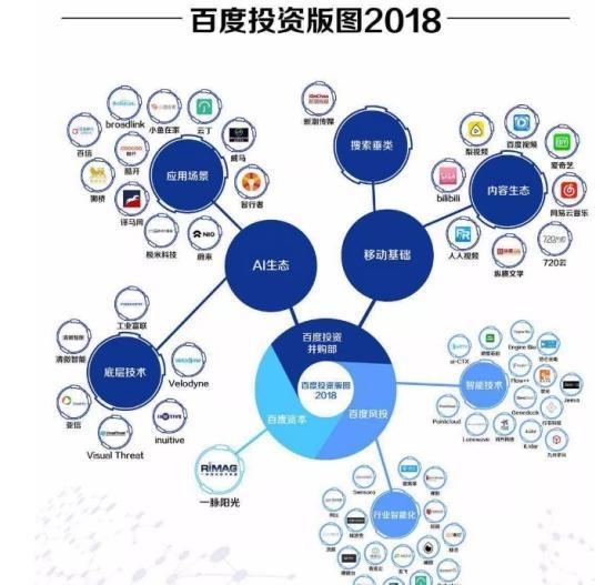 百度投资的2018:三叉戟版图"更显锋芒"
