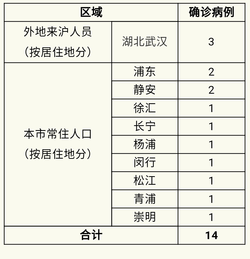 上海疫情通报图片