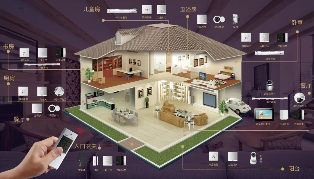 智能家居 让我们的家"智慧"起来