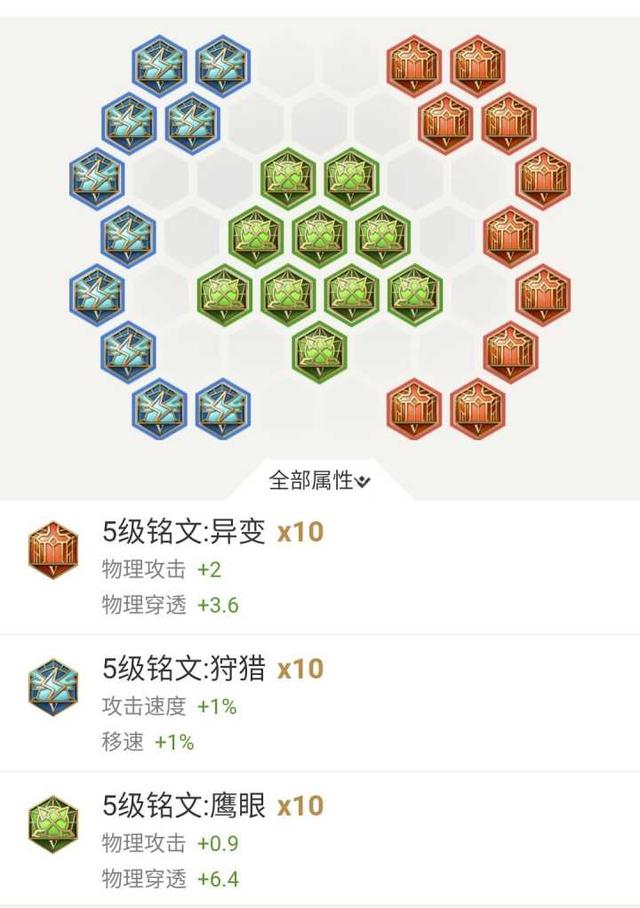 王者荣耀:边路霸主铠皇,详细打法出装以及符文