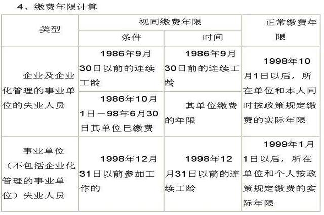 视同缴费年限和实际缴费年限到底有什么区别?看完解开疑惑