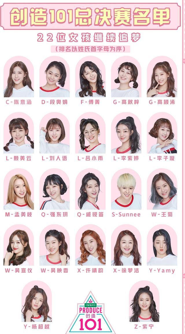 《创造101》能跟《偶像练习生》创造奇迹吗?