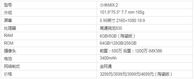 没有刘海的骁龙835!小米mix2跌到一千八,开始清仓!