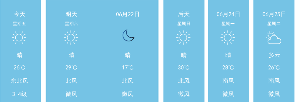 「丹东」明天(6/22) 晴 微风 空气质量优