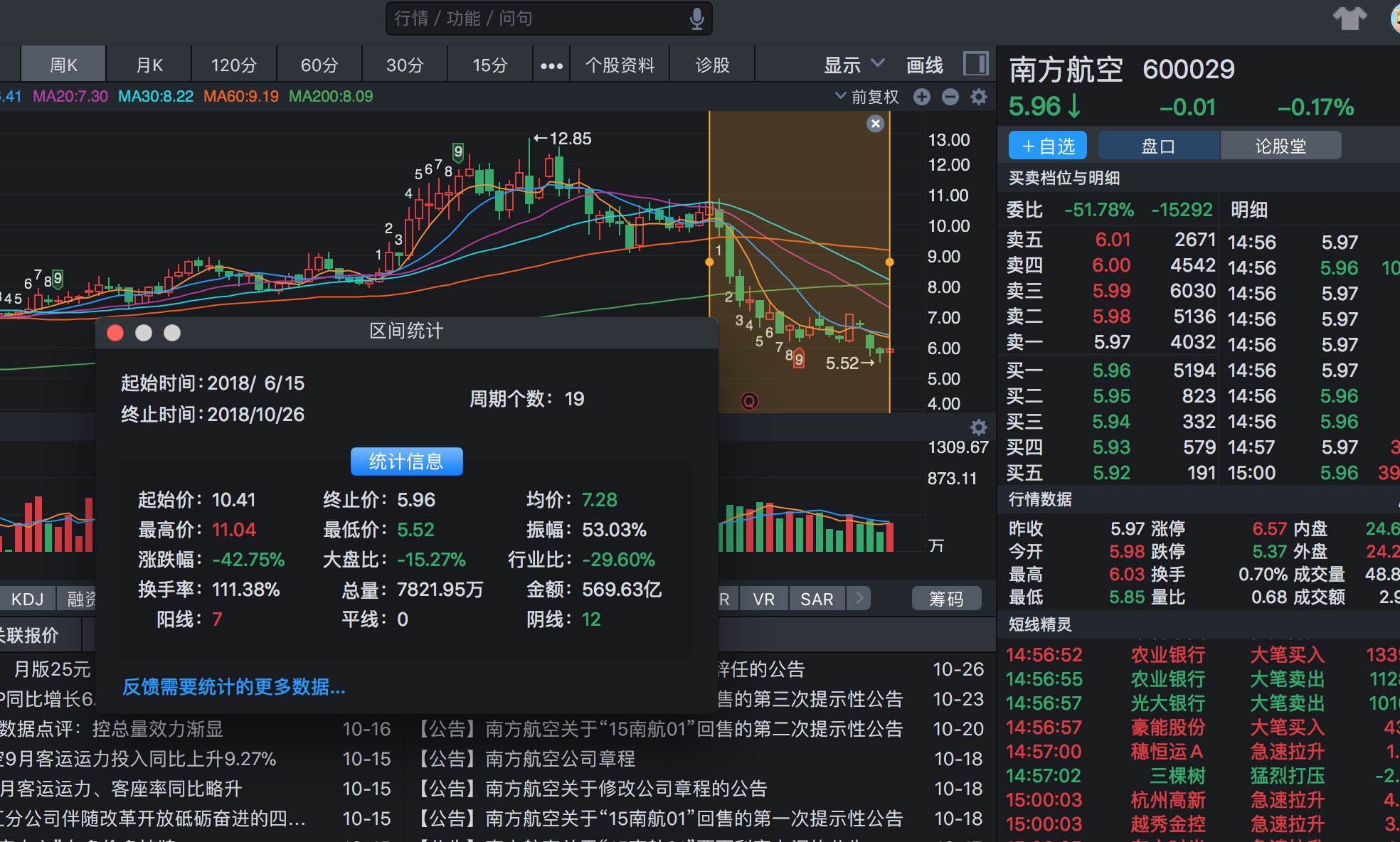 南方航空走势