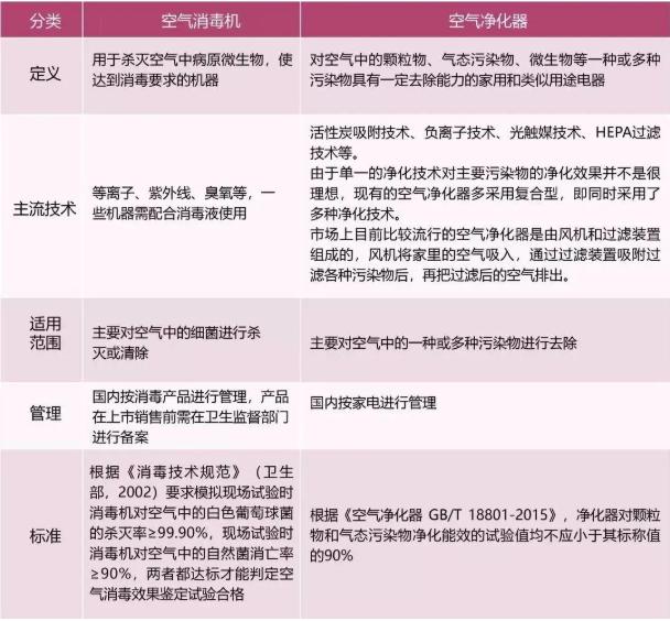 新冠肺炎@疫情期间，这6种交“智商税”的产品，别买