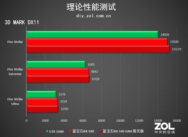 蓝宝石rx590参数图片