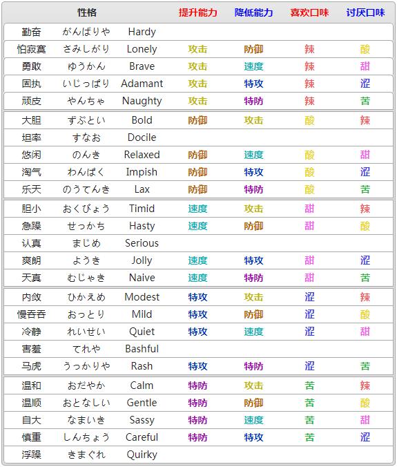皮卡丘种族值分配