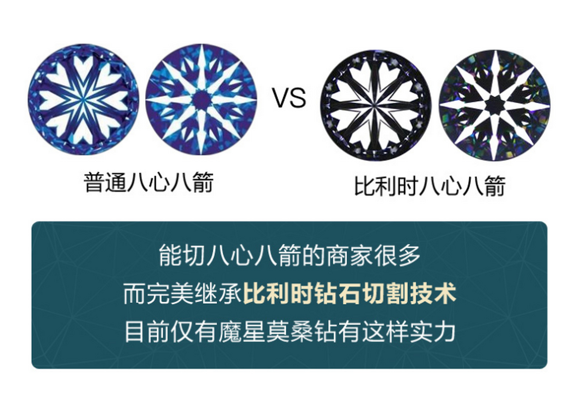 比利时魔星钻运用的是比利时安特卫普的钻石切工,所以品质上更接近
