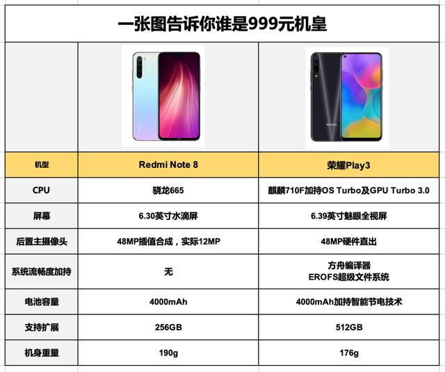 华为note8配置图片