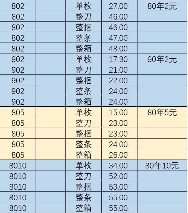 第四套人民币市场价图片