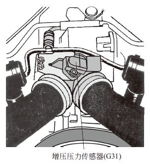 涡轮增压压力传感器的结构,检测方法,有具体实例