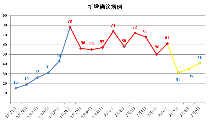 长沙疫情最新情况图片