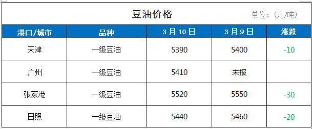 天下粮仓油图片价格表图片