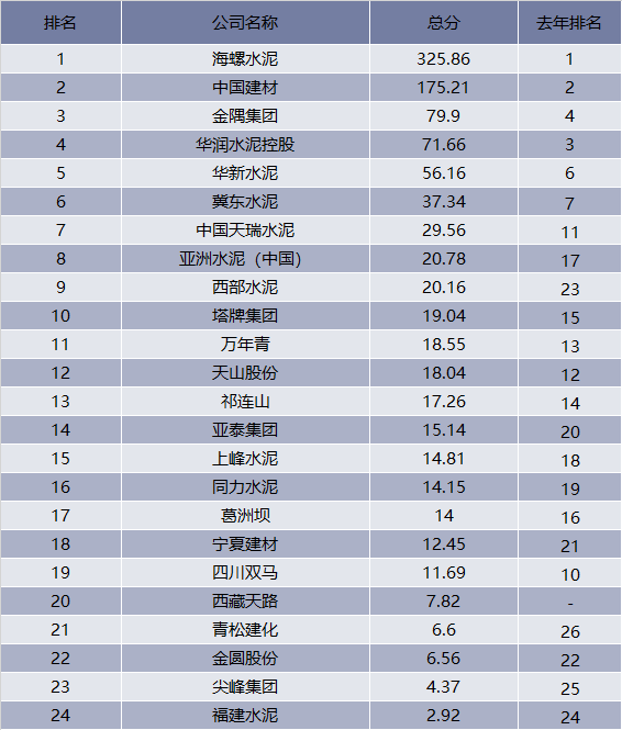 2019年水泥價格多少錢一 - 2020年最新商品信息聚合專區 - 百度愛採購