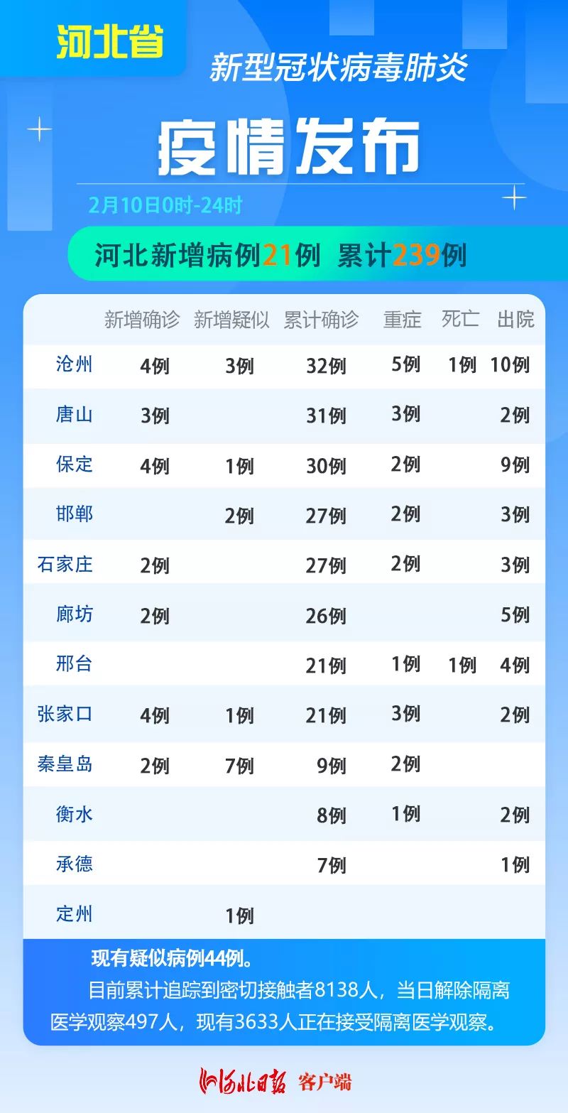 廊坊新增确诊病例2例,累计26例!新增确诊病例行动轨迹