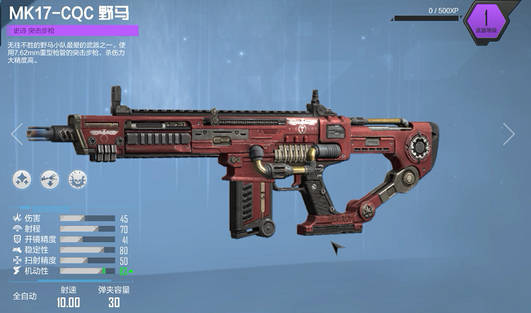 野马小队专属,野马系列枪械介绍