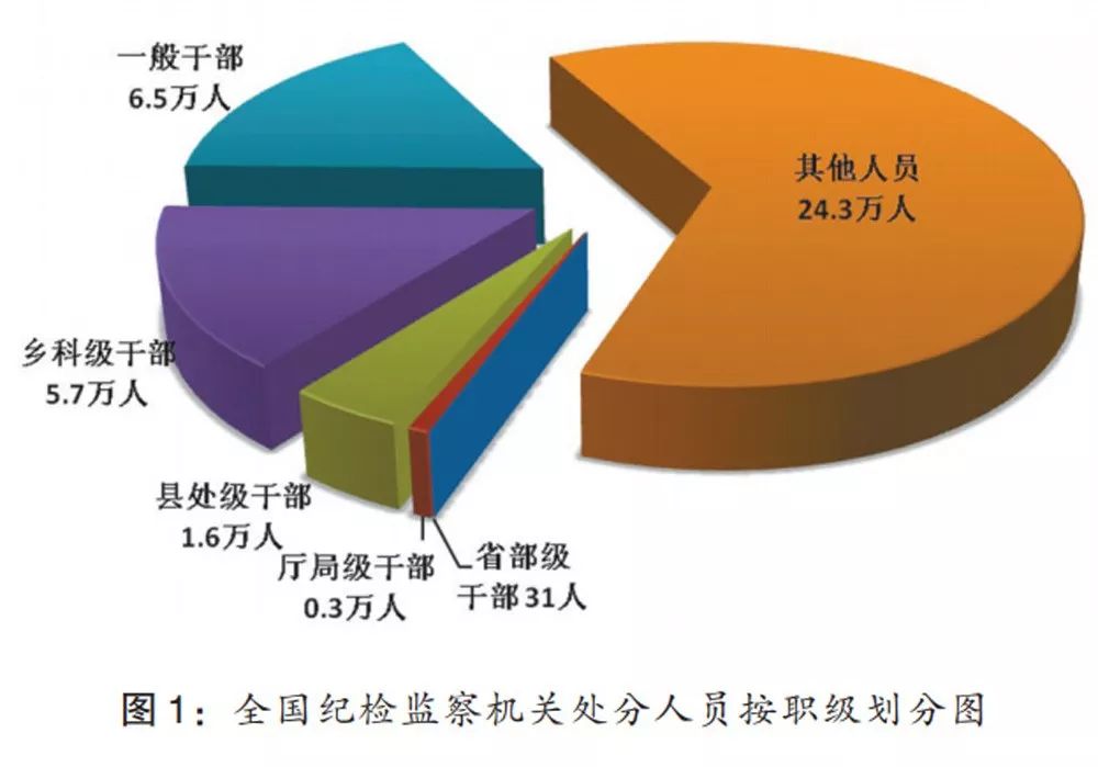 纪检监察审查银行流水 baijiahao.baidu.com