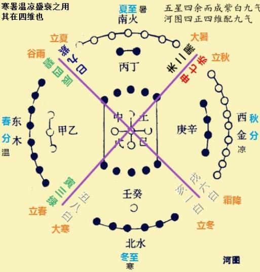 五运六气体系中,大寒节气交日是新的一年的起点,原理就是这样