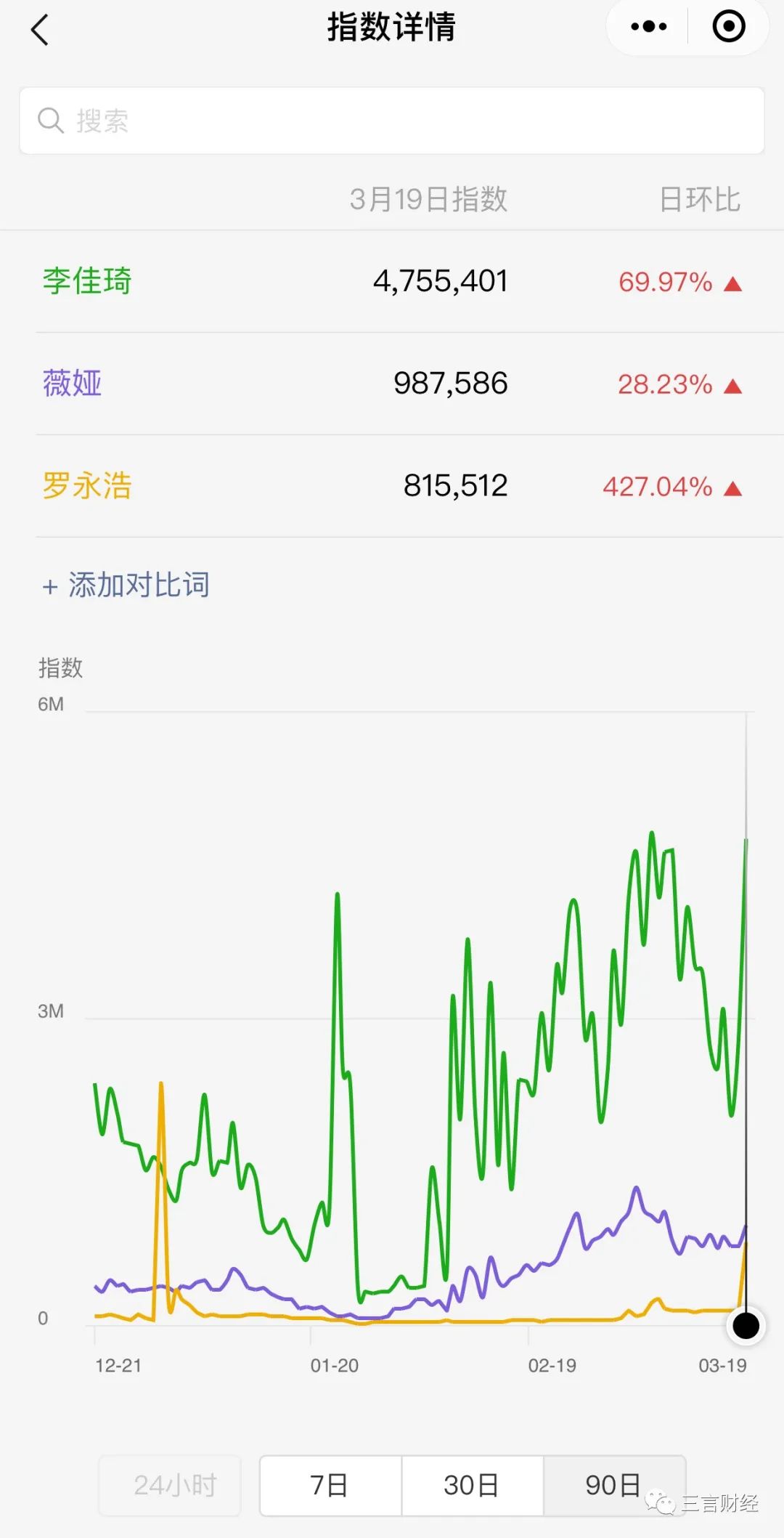 罗永浩直播带货的6个疑问