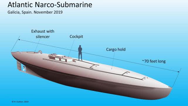 隐身性越来越好,南美毒枭不断进化半潜艇,居然已发展出四种型号