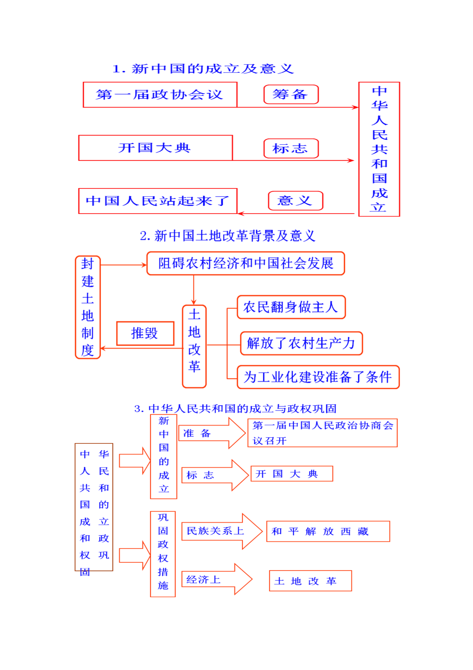 中考历史知识框架图图片