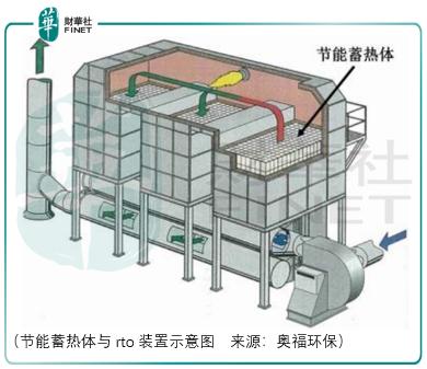 海外龙头都难增长的行业,奥福环保有戏吗?