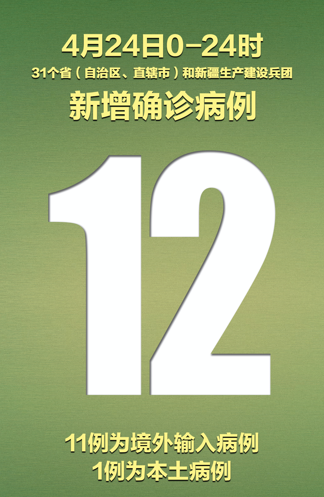#新冠肺炎#31省区市新增确诊病例12例，哈二院这条传染链仍在延长