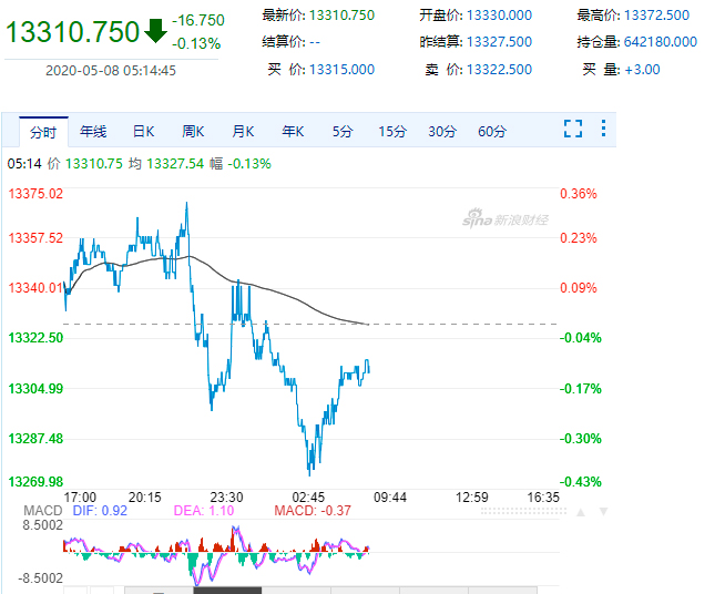 5月8日圈子盘前看盘:美股屡在24000点上方回落,仍缺乏突破动能