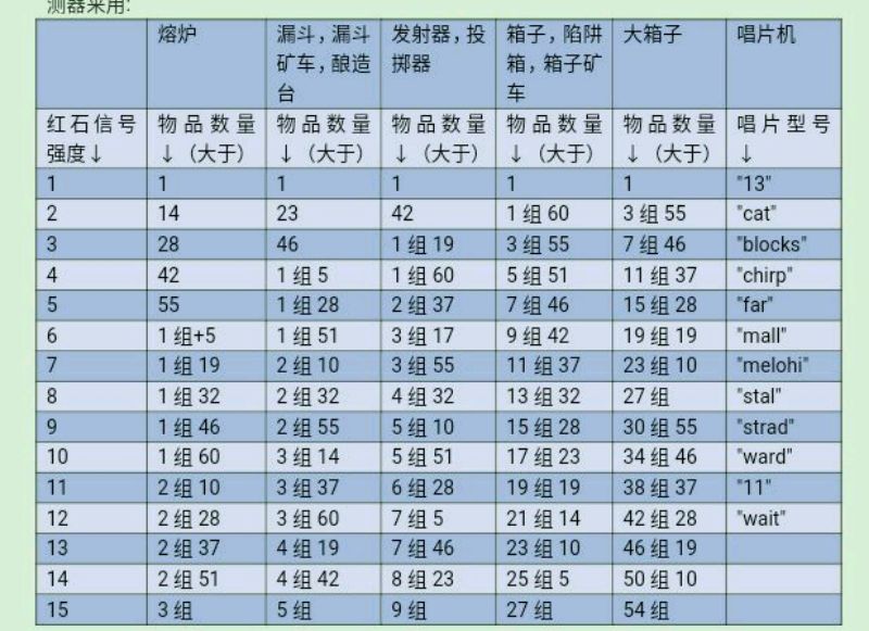 红石比较图片