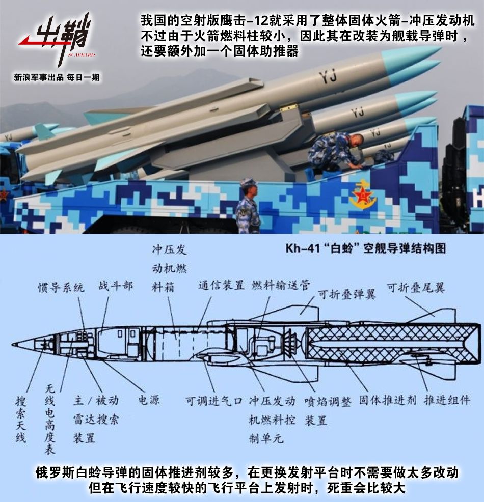 出鞘 冲压动力是否代表了空空导弹的未来?