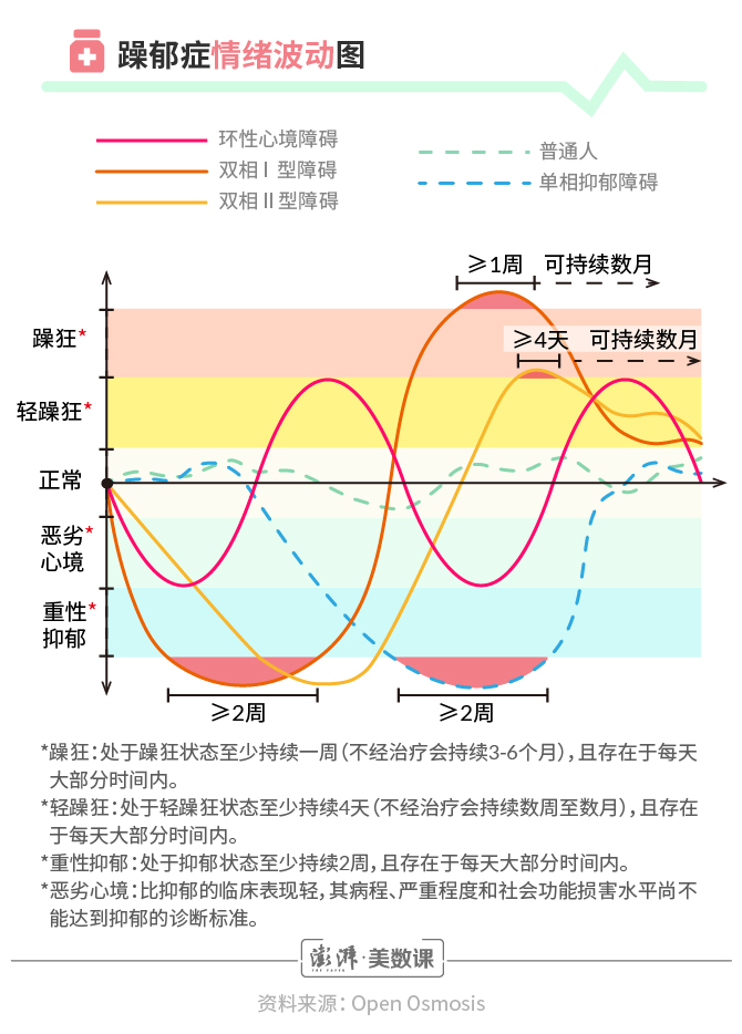 躁郁症的症状图片