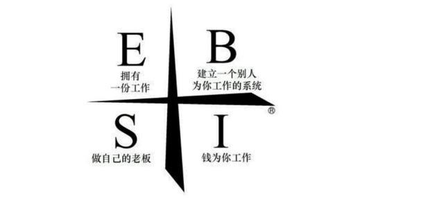 有本书叫《富爸爸财富自由之路》第十三集现金流象限是"成为"
