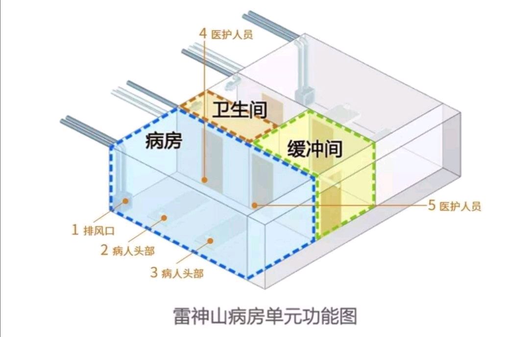 雷神山平面图图片