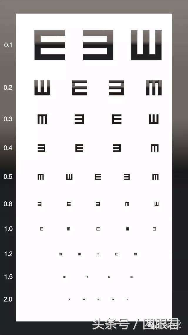 用你的手机来测一测你的视力吧!