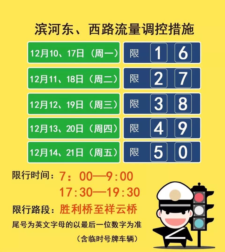 关于滨河东,西路限号调控,太原交警权威解读来啦!