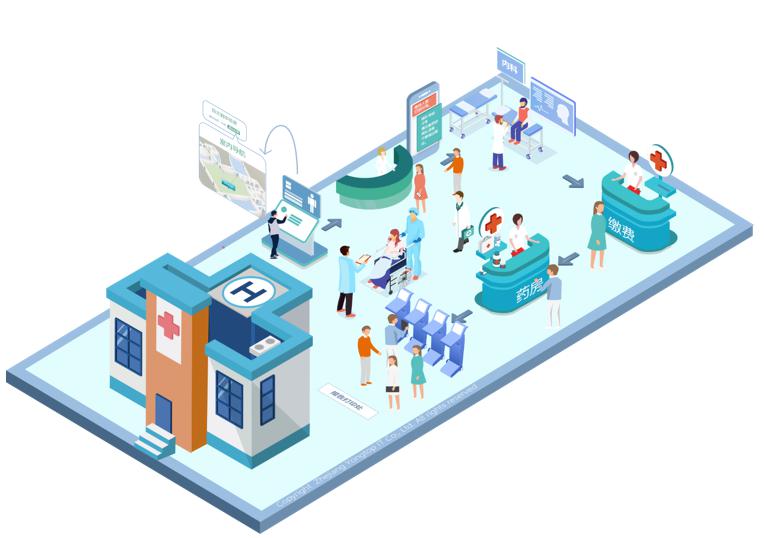 兄dei,智慧导诊,了解一下?