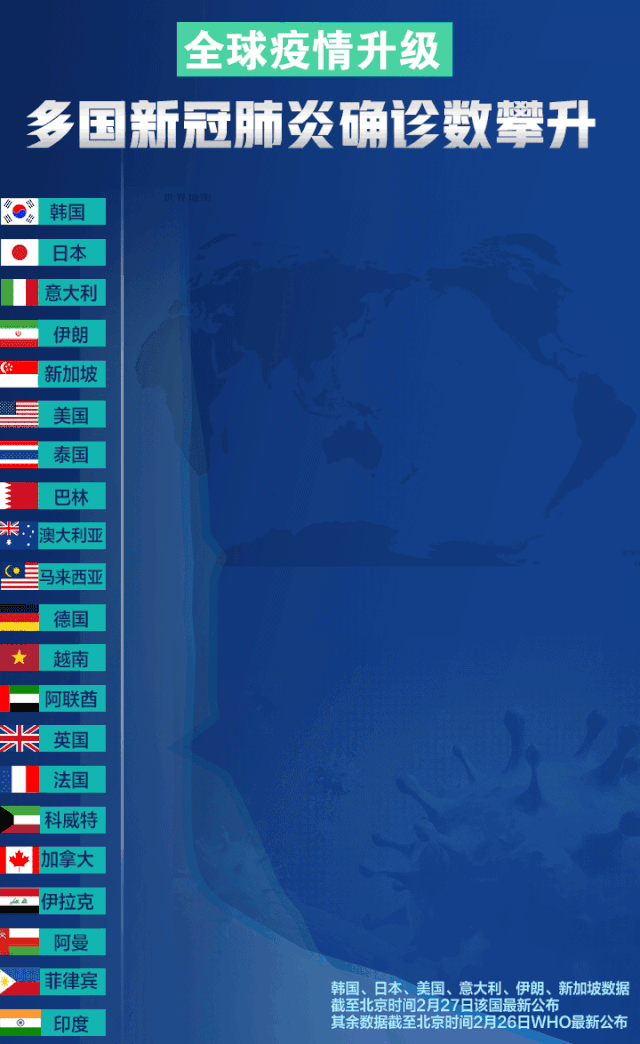  全球疫情国家最新排名表图(中国现在有什么疫情)