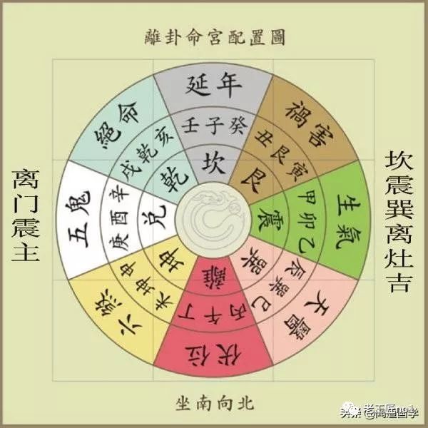 闻道国学:八门主灶吉凶图