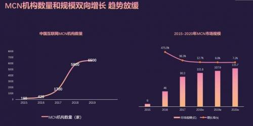 抖音机构谁=抖音机构怎么赚钱