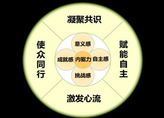 超长寒假,孩子不愿学习怎么办?巧用"霍桑效应",提高积极性