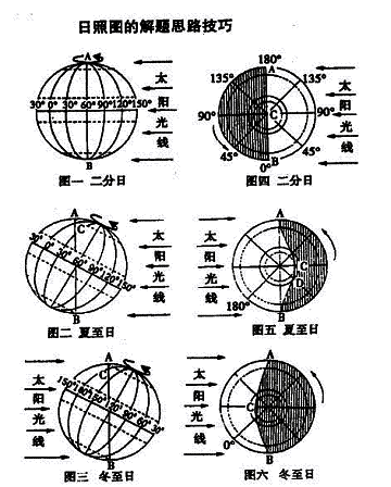 日照地貌图图片