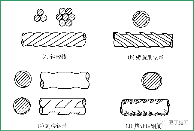 预应力钢筋八,常用钢筋形式钢绞线刻痕钢丝九,钢筋规格1,hpb235直径:6