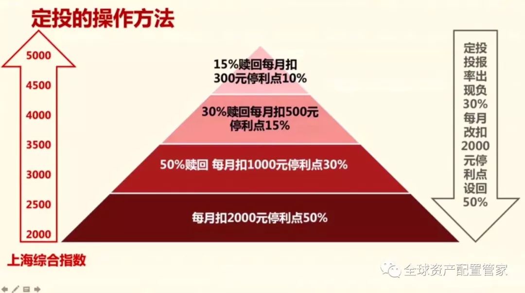 基金|关于基金定投的一些小建议